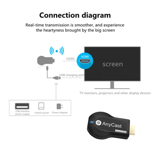 Mini Chrome-Cast compatible HDMI